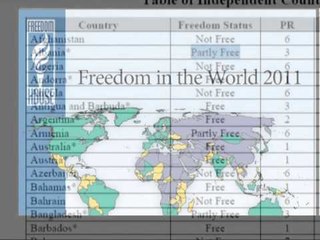 FREEDOM HOUSE SHQIPERIA VEND PJESERISHT I LIRE LAJM