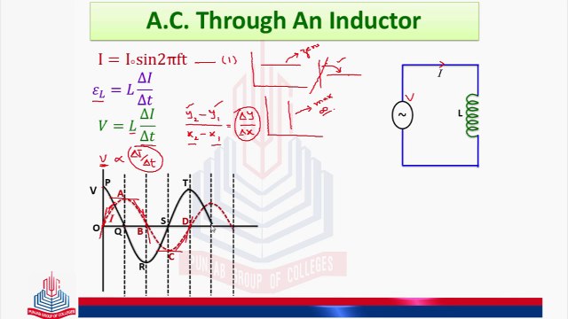 A.C Through An Inductor