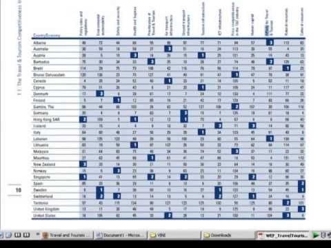 SHQIPERIA TJETER SHQIPERIA TURISTIKE RENDITET NE VENDIN E 35 NE EUROPE LAJM