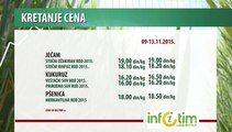 Kretanje cena poljoprivrednih proizvoda za period 09-13.11.2015.