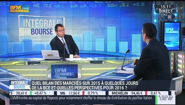 Les tendances sur les marchés: Ce sont les banques centrales qui ont orienté les marchés en 2015 , Jean-François Bay - 30/11