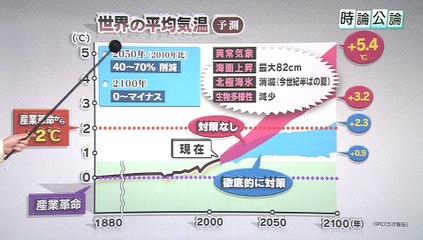 どうなる？地球温暖化交渉 - 2015-12-01 9_30