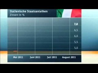 AGJENSITE E KREDITIMIT TJETER GODITJE PER KREDIBILITETIN E SHTETIT ITALIAN LAJM