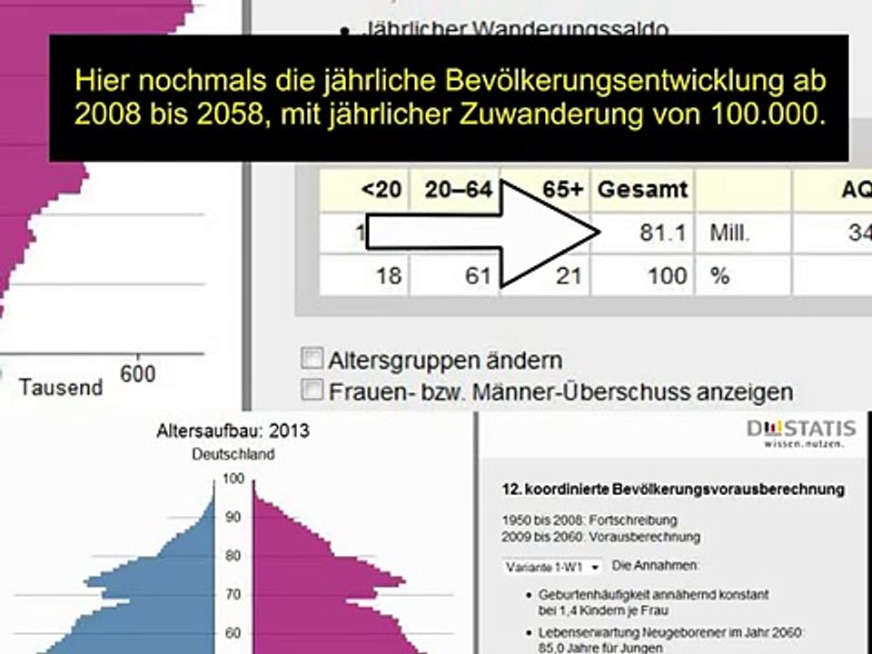 Der demographische "wandel"