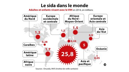 Journée internationale de lutte contre le Sida : vieillir avec la maladie