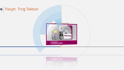 Cmimet Zyrtare ne Platformen Tring Tokesor 2015