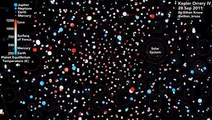 Animation shows all the planets Kepler has discovered so far