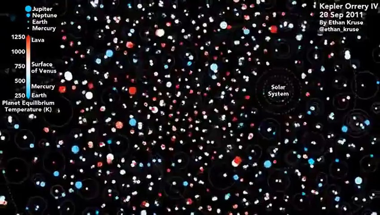 Animation shows all the planets Kepler has discovered so far