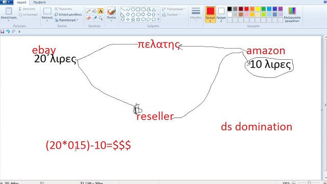 Εργασια Απο Το Σπιτι-Λεφτα Απο Το Ιντερνετ Με Drop Shipping