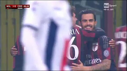 All Goals - AC Milan 1-1 Crotone - 01-12-2015 Coppa Italia