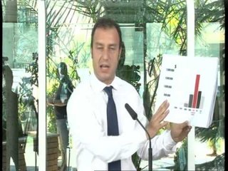 REKLAMAT SHTETERORE PS,QEVERIA SHPENZON MILIONA PER REKLAMA NE TV PRANE SAJ LAJM