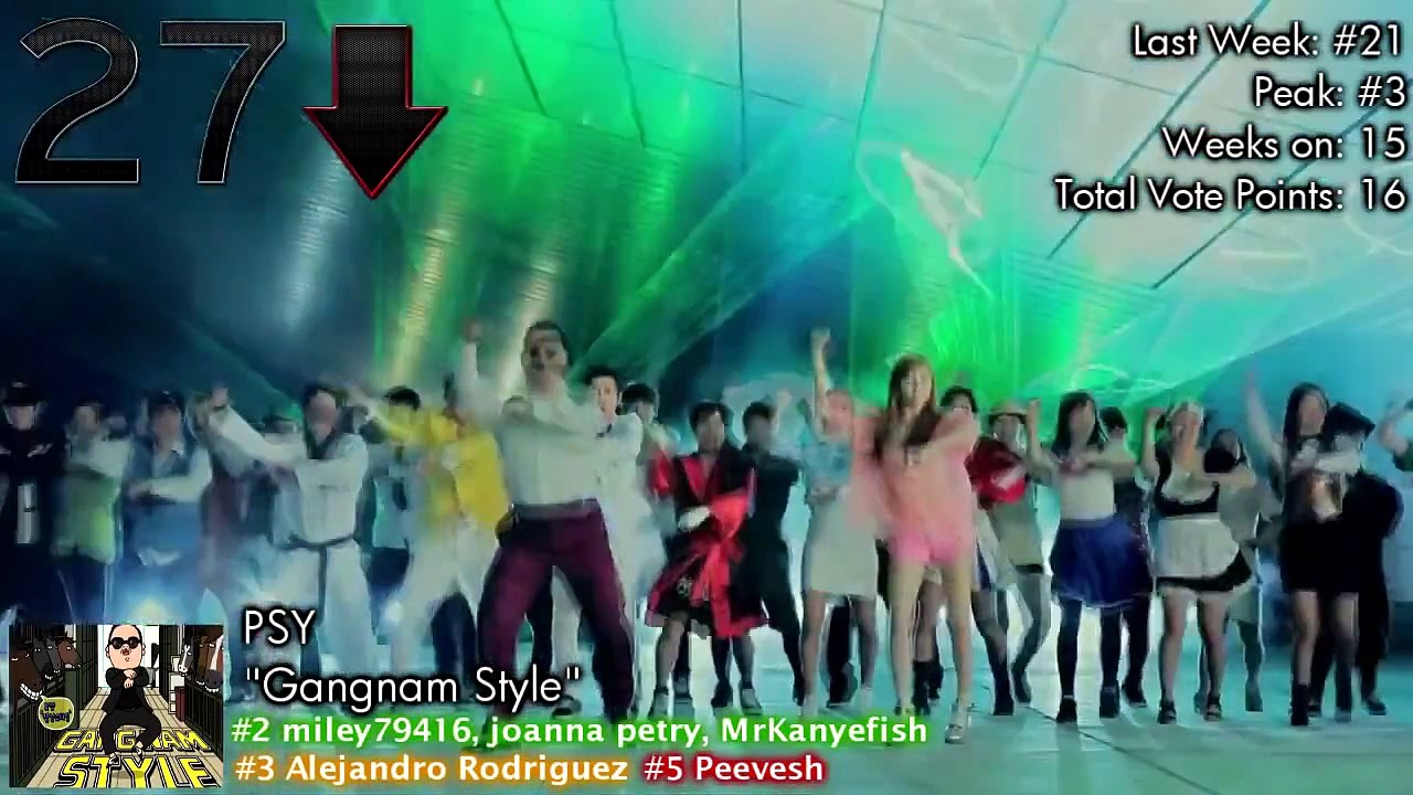 As melhores musicas internacionais de 2014 # As Músicas mais Tocadas no Panico na Band 201