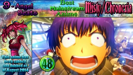 Top 10 Most Popular Mainstream Anime Ever [HD]