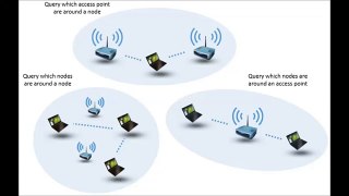 How to Boost WIFI Signal on Router and Improve speed