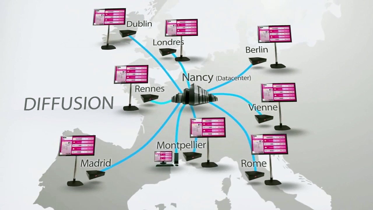 Présentation de NEOSCREEN, logiciel d'affichage dynamique