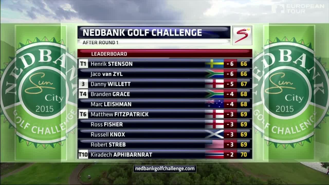 EPGA - Nedbank Golf Challenge : Stenson et Van Zyl en tête, Dubuisson 16e