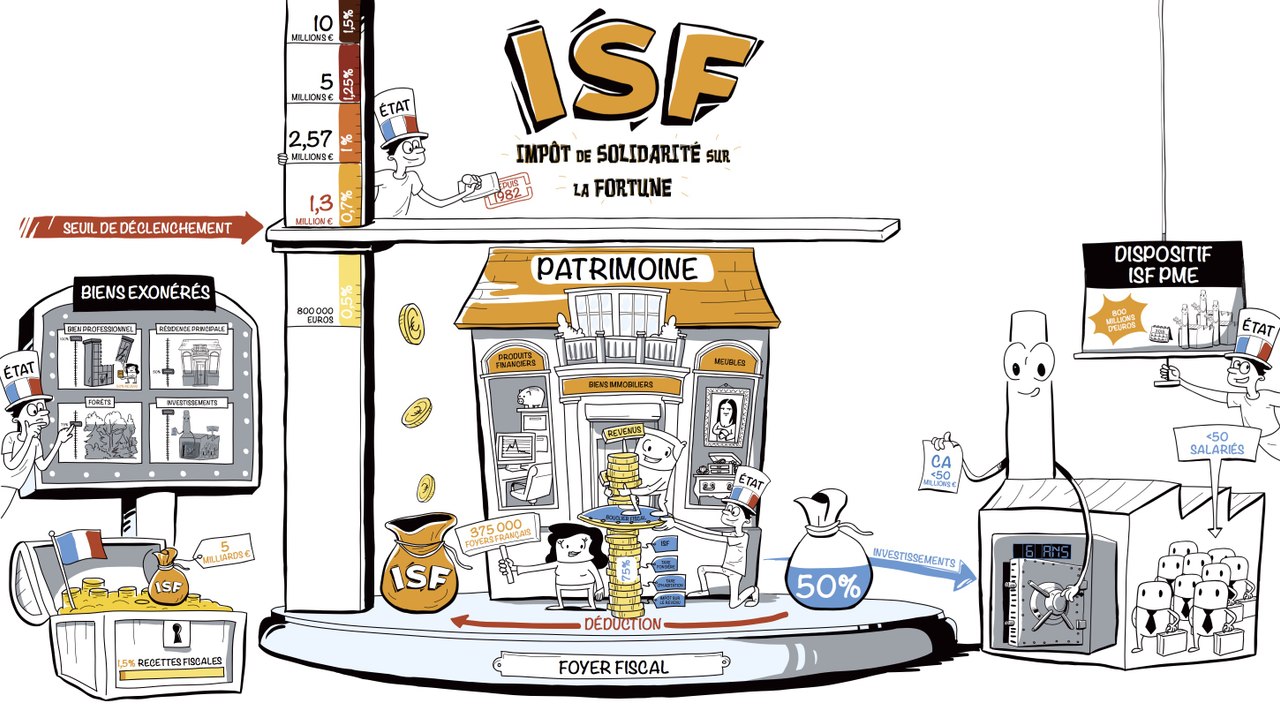Dessine-moi l'éco : l'ISF, impôt solidaire ou démago ?