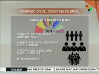 Oposición que busca enjuiciar a Dilma, el doble de senadores que el PT