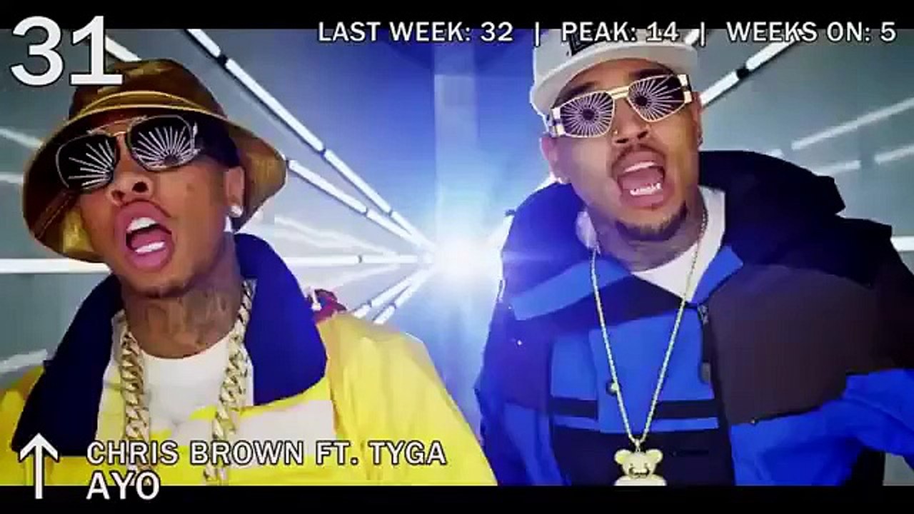 as musicas mais tocadas internacional de março de 2015 # as melhores musicas de março de 2