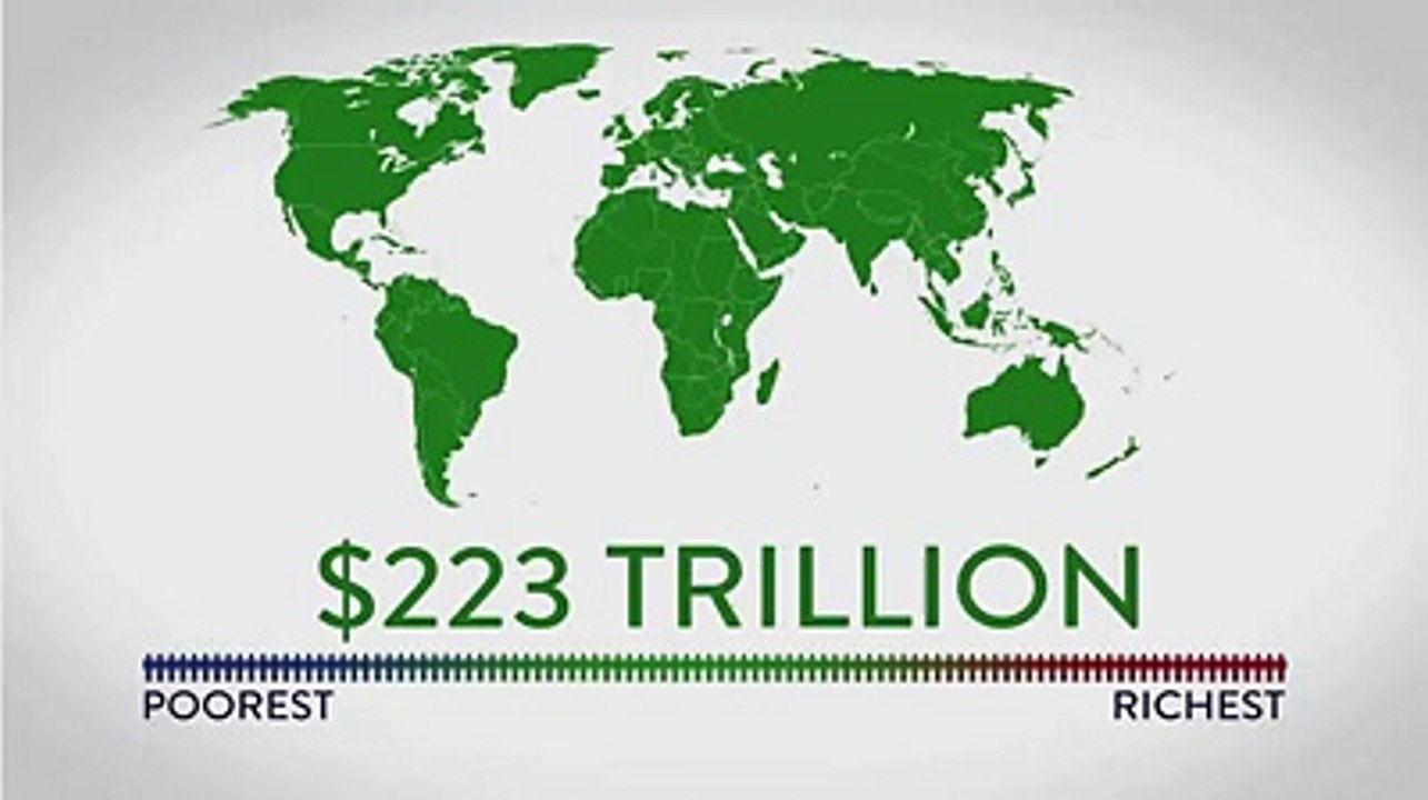 Global wealth distribution