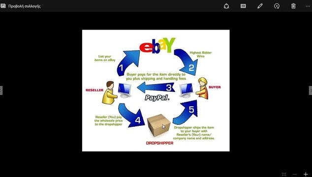 ΕΡΓΑΣΙΑ ΑΠΟ ΤΟ ΣΠΙΤΙ - ΠΩΣ ΝΑ ΚΕΡΔΙΣΕΤΕ ΧΡΗΜΑΤΑ ΑΠΟ ΤΟ ΙΝΤΕΡΝΕΤ