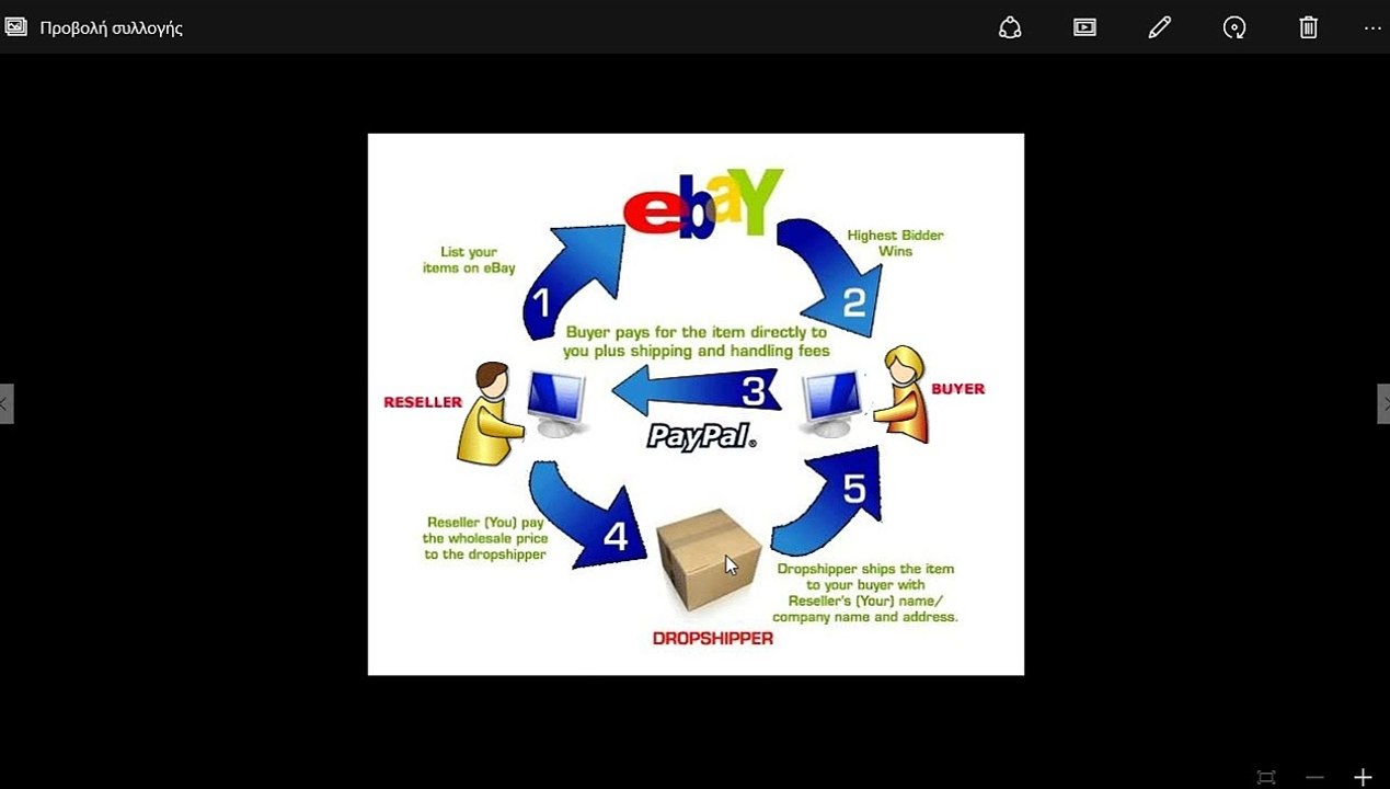 ΕΡΓΑΣΙΑ ΑΠΟ ΤΟ ΣΠΙΤΙ - ΠΩΣ ΝΑ ΚΕΡΔΙΣΕΤΕ ΧΡΗΜΑΤΑ ΑΠΟ ΤΟ ΙΝΤΕΡΝΕΤ