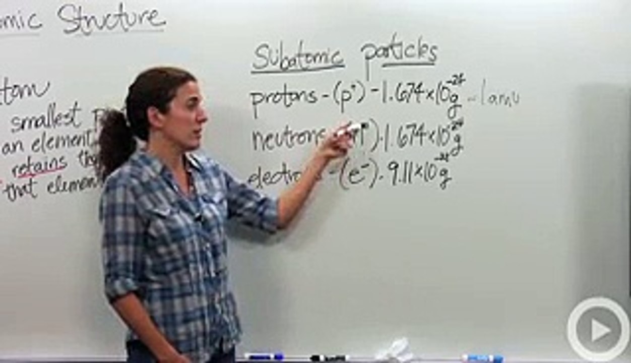 Concept - Chemistry Video by Brightstorm