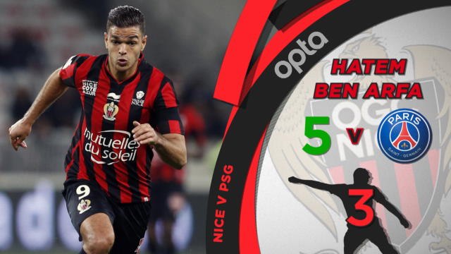 FOOTBALL : Ligue 1 : 5 choses a savoir sur Nice/PSG