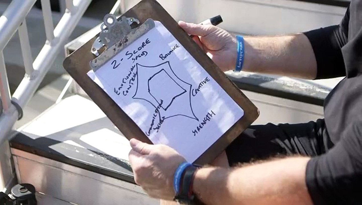 How to Find the Z-Score of Sports Players