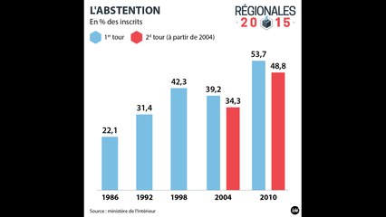 "Réquisitoire contre l'abstention" (L'Édito Politique)
