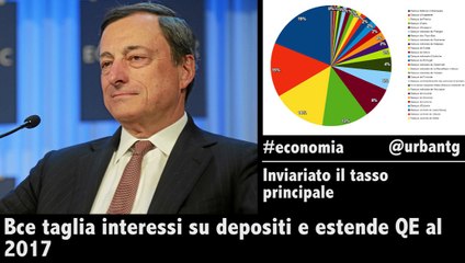 UrbanPost TG, edizione del 3 dicembre 2015