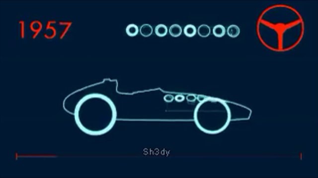 F1 - Evolution de la Formule 1 depuis sa création