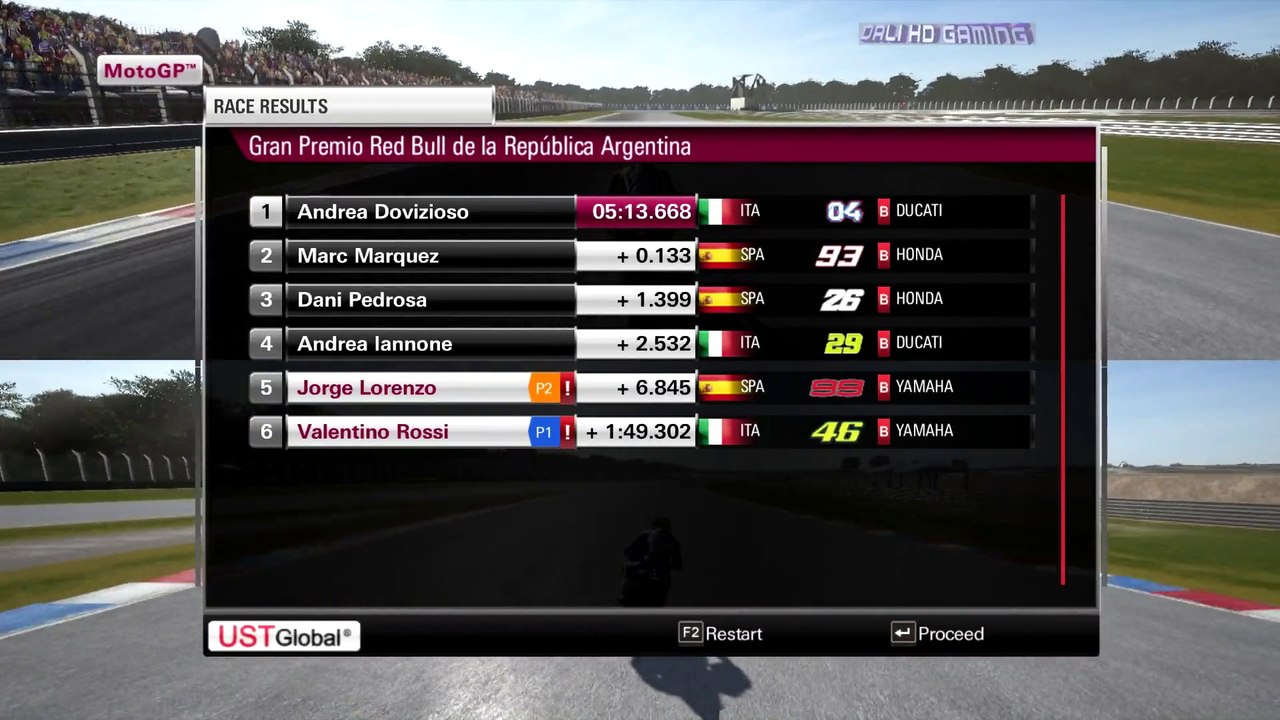 MotoGP 2015