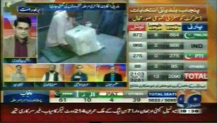 Aaj Shahzaib Khanzada Ke Saath Geo News (shahi syed)