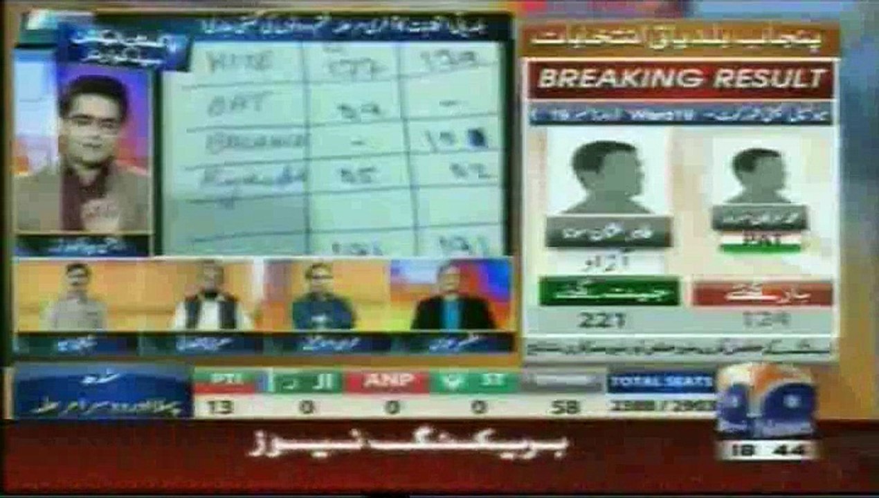 Aaj Shahzaib Khanzada Ke Saath Geo News (Imran Ismail)