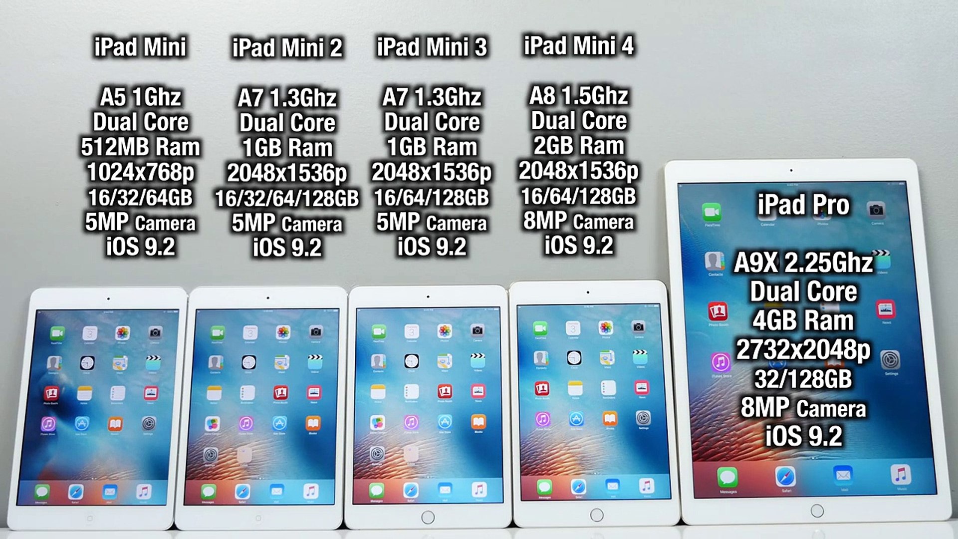 ⁣Every iPad Speed Test Comparison 2015