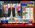 Khabar Naak - 5 December 2015 ( Local Body Election Special )PART 2