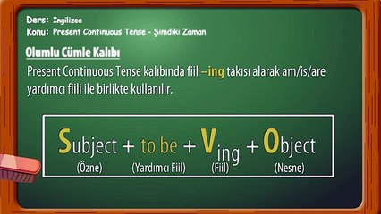 Present Continuous Tense - Şimdiki Zaman - Learn English,Study English
