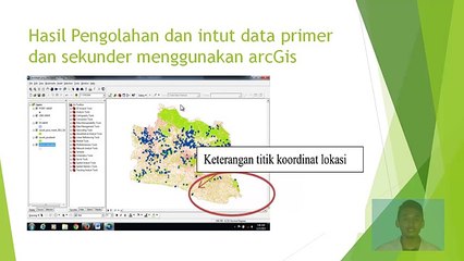 Pemanfaatan Sistem Informasi Geografis (SIG)