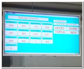 E-UTS Elektronik Üretim Takip Sistemi ve Yönetimi