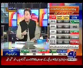 Khabar Naak - 5 December 2015 ( Local Body Election Special )PART 1
