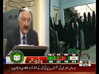 Chief election commissioner sardar raza talk