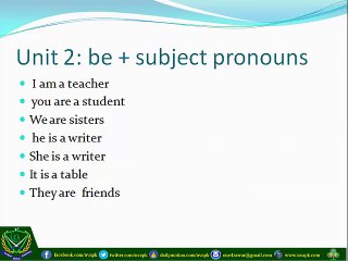 Class 4  be Pronouns English in Hindi Urdu
