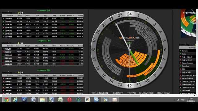 Совершенная стратегия для бинарных опционов 60 секунд!