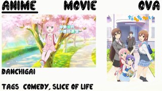 Summer Anime 2015