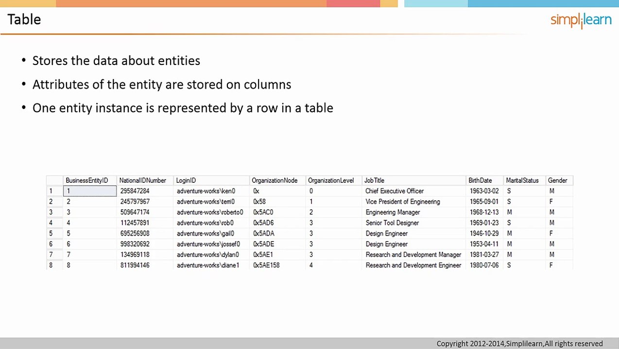 005 Most Common Database Objects