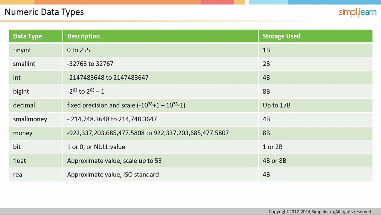 008 Introduction To Data Types