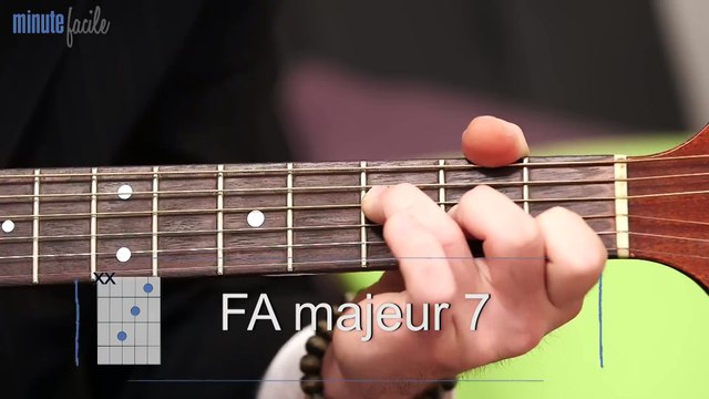 Sports Loisirs : Tuto guitare facile : No woman no cry de Bob Marley