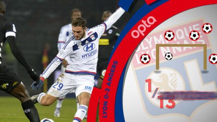 L1 - 5 choses que vous avez manquées sur la 17e j.