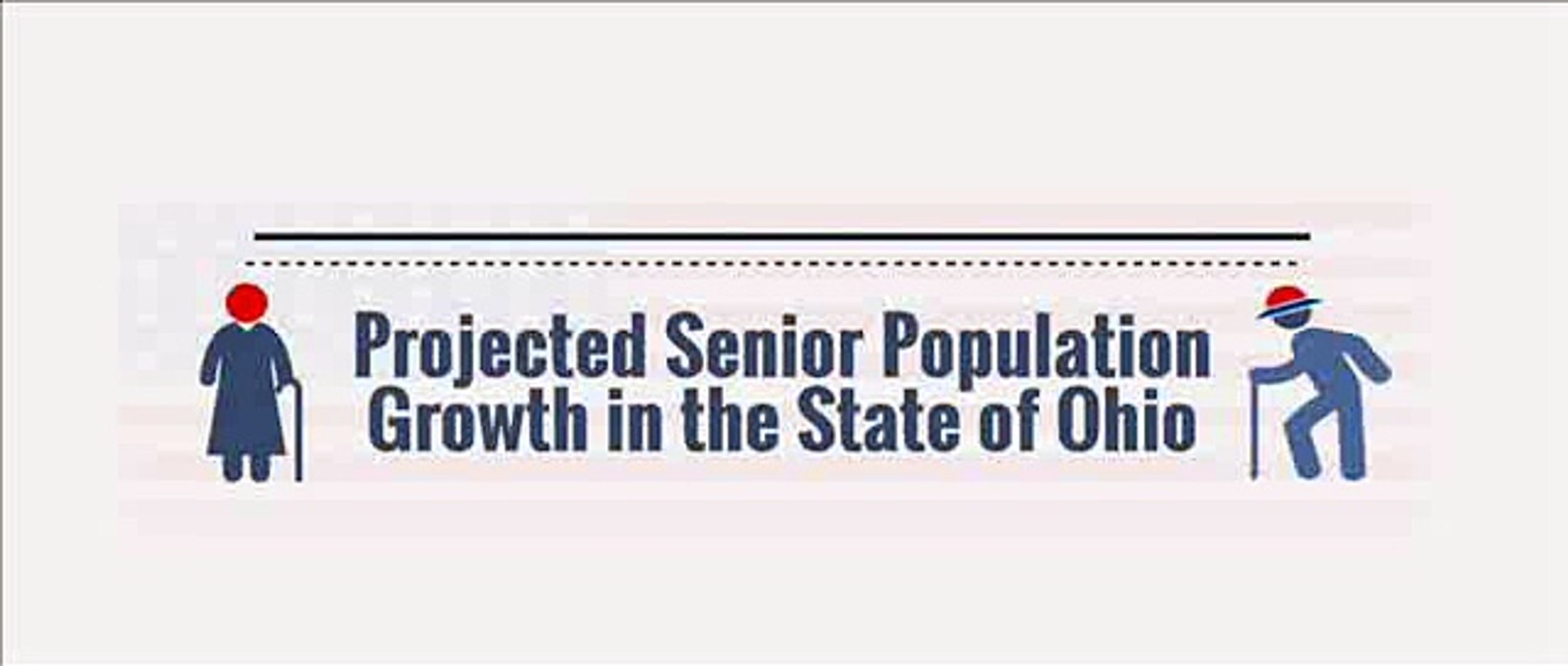 Projected Senior Populations in the State of Ohio [Infographic]